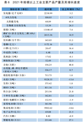 貴州2021年末電力裝機(jī)容量達(dá)7573.28萬千瓦，石油制品制造業(yè)發(fā)展穩(wěn)健