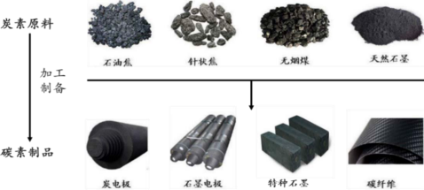 2023年全球與中國(guó)等靜壓石墨行業(yè)市場(chǎng)發(fā)展規(guī)模增長(zhǎng)率分析及下游應(yīng)用領(lǐng)域需求潛力研究預(yù)測(cè)